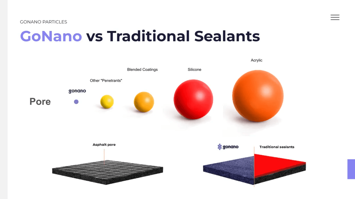 Water beading on treated surface